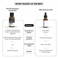 ThriveCo Rosemary Essential Oil for Hair Growth & Hair Fall Control | 100% Pure ...